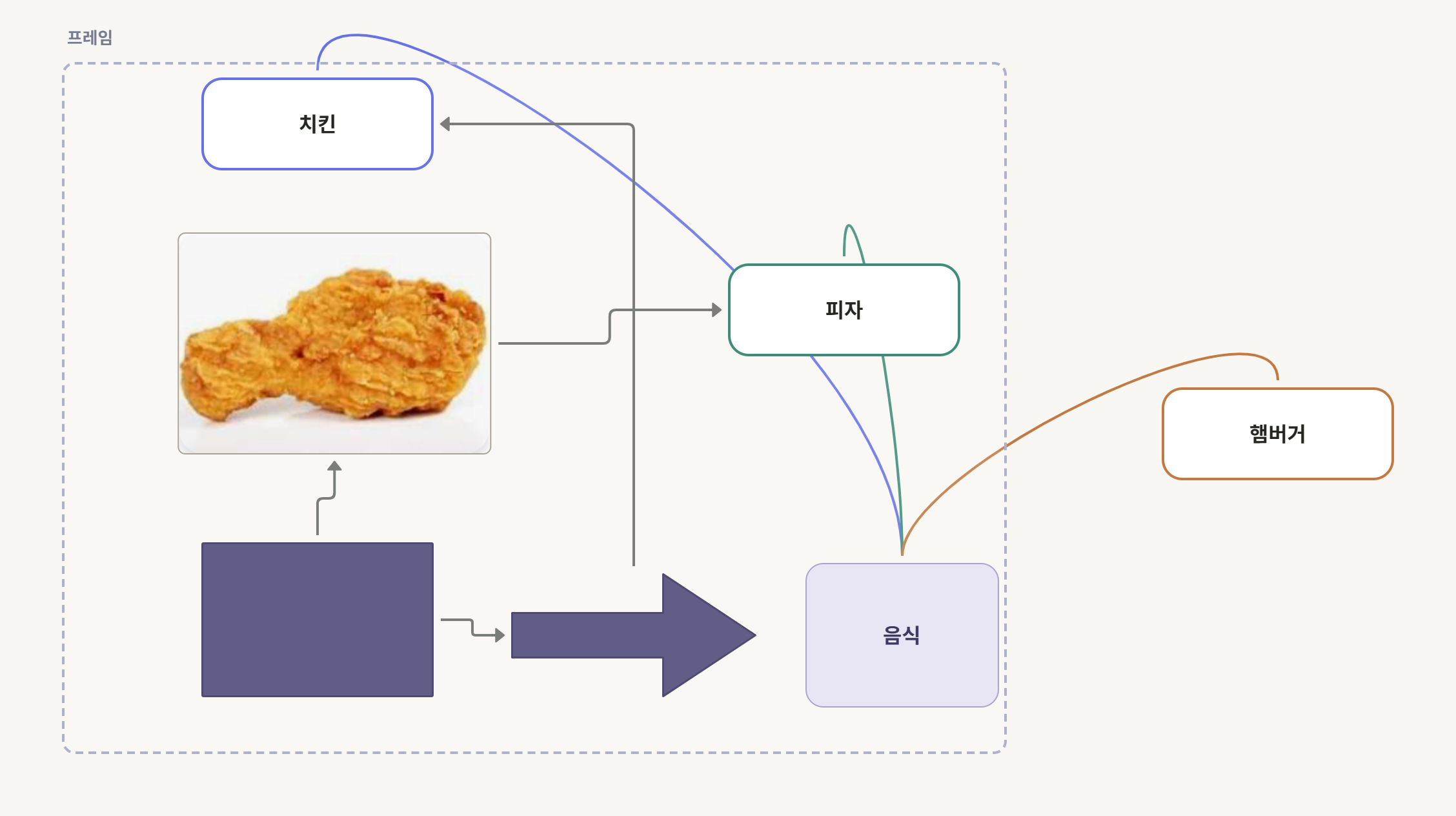 DDZIP Canvas에서 실제로 내보낸 음식 마인드맵 보드